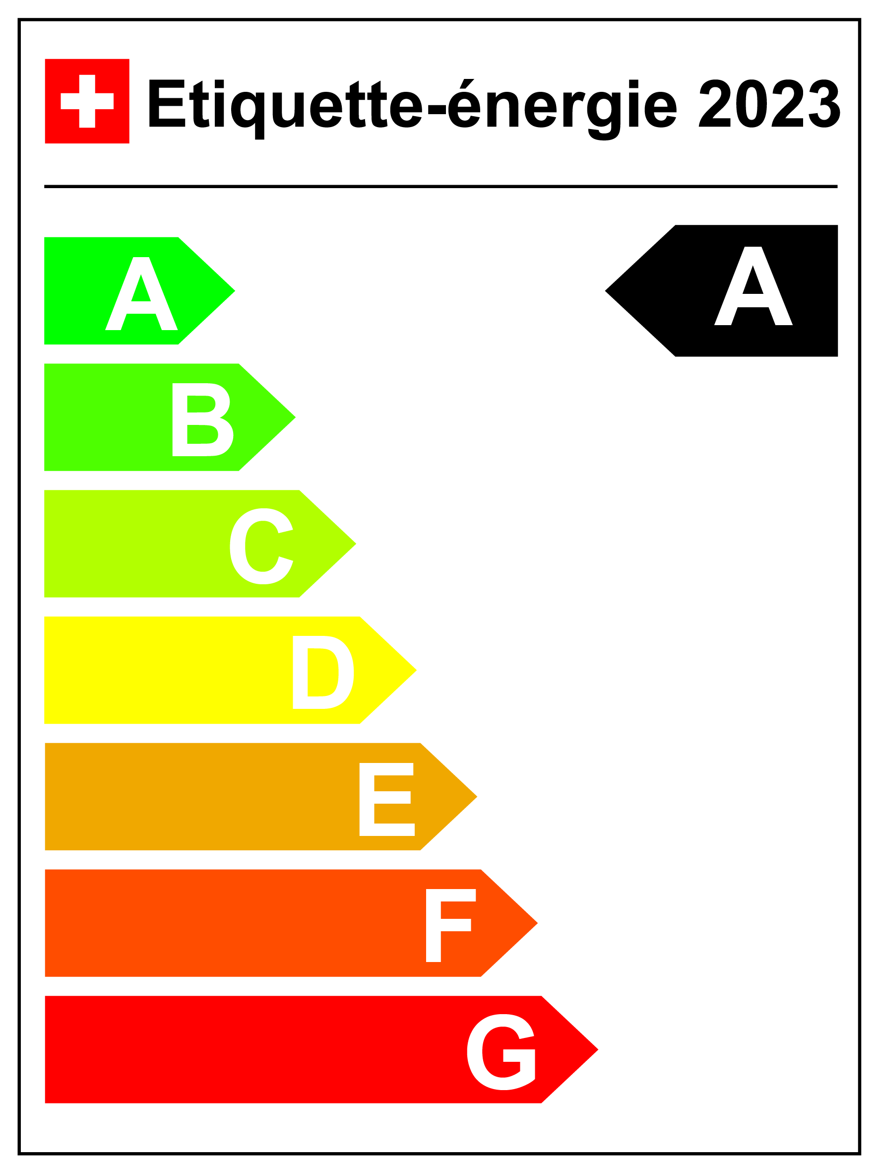 Catégorie d'efficacité énergétique: A